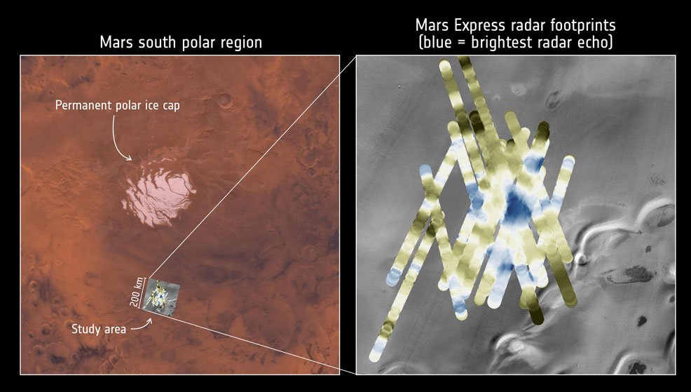 mars subglacial lake future timeline