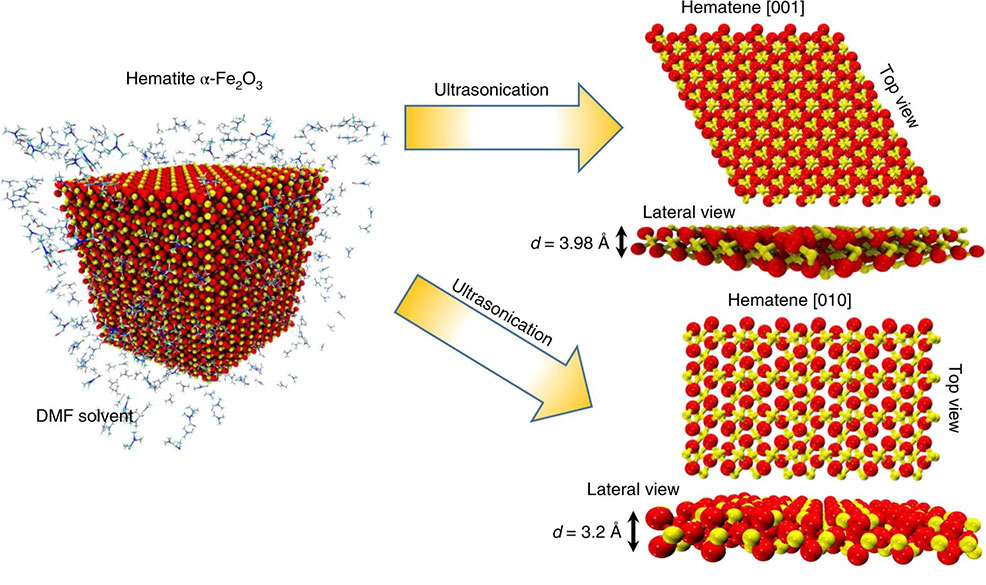 nanotechnology future timeline