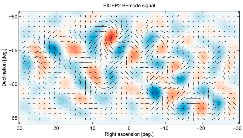 b-mode polarisation