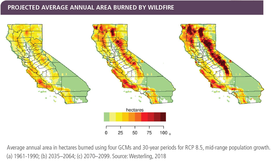 california wildfires future timeline