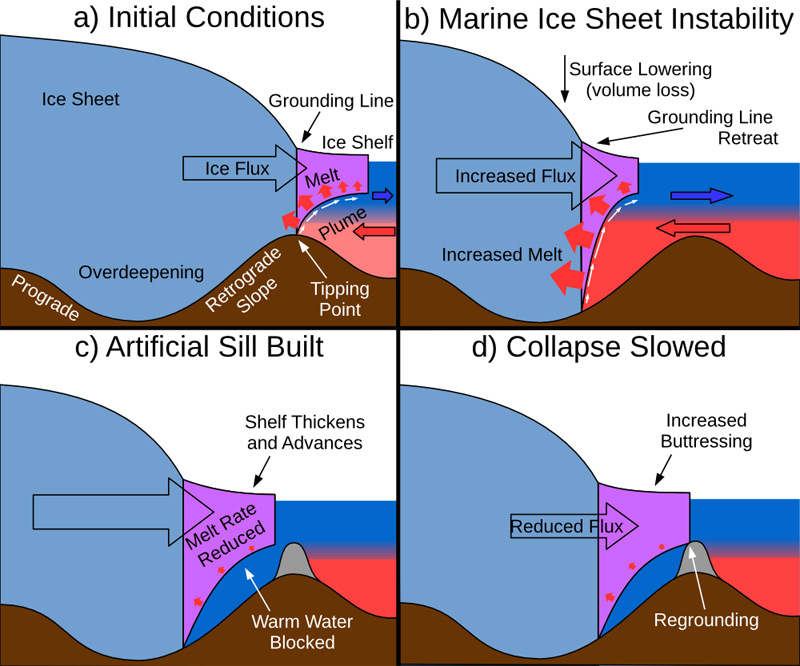 antarctic melting ice future timeline