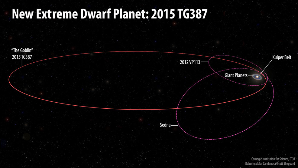 dwarf planet 2015 tg387 solar system future timeline