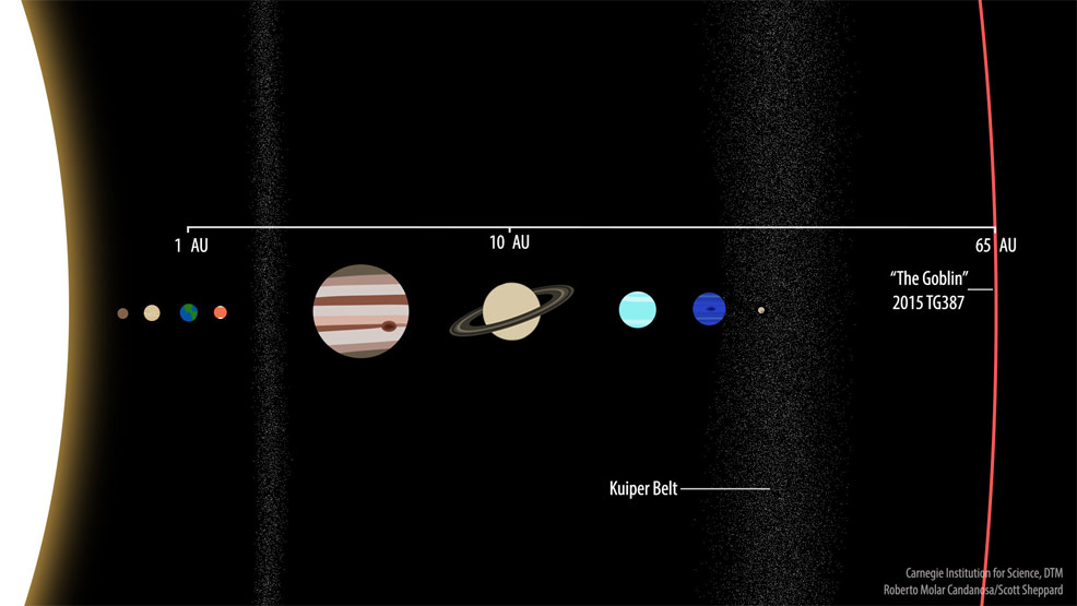 dwarf planet 2015 tg387 solar system future timeline