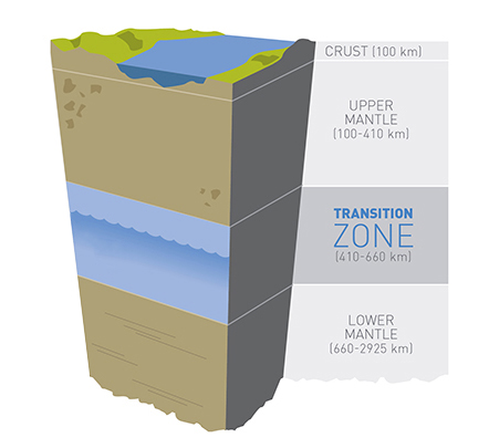 earth layers