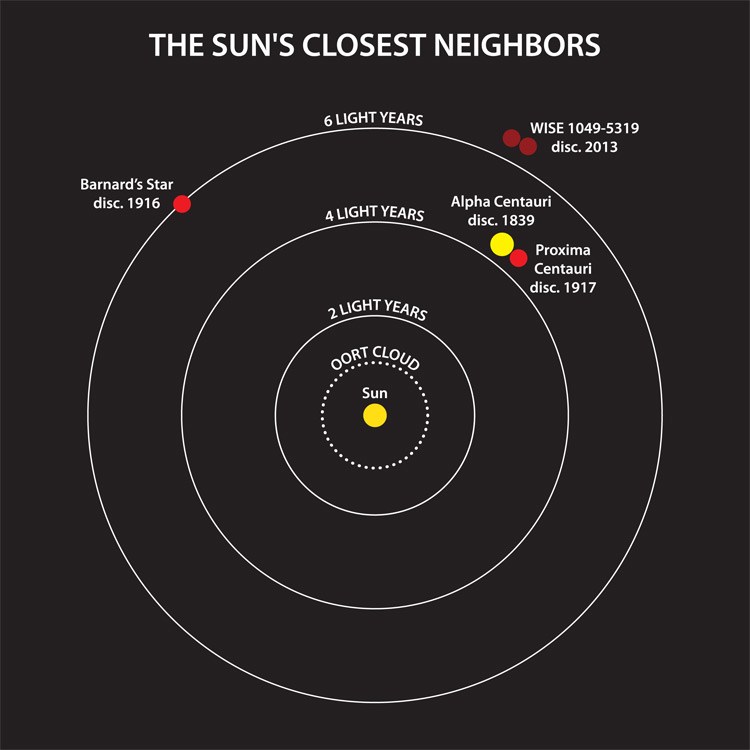 exoplanet barnards star gj 699 b