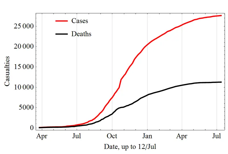 ebola deaths trend 2014 2015 graph