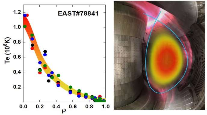 plasma fusion future timeline