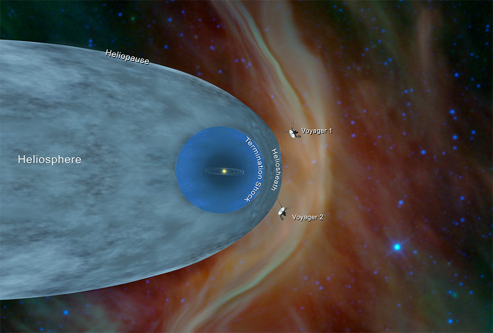 voyager 2 future timeline