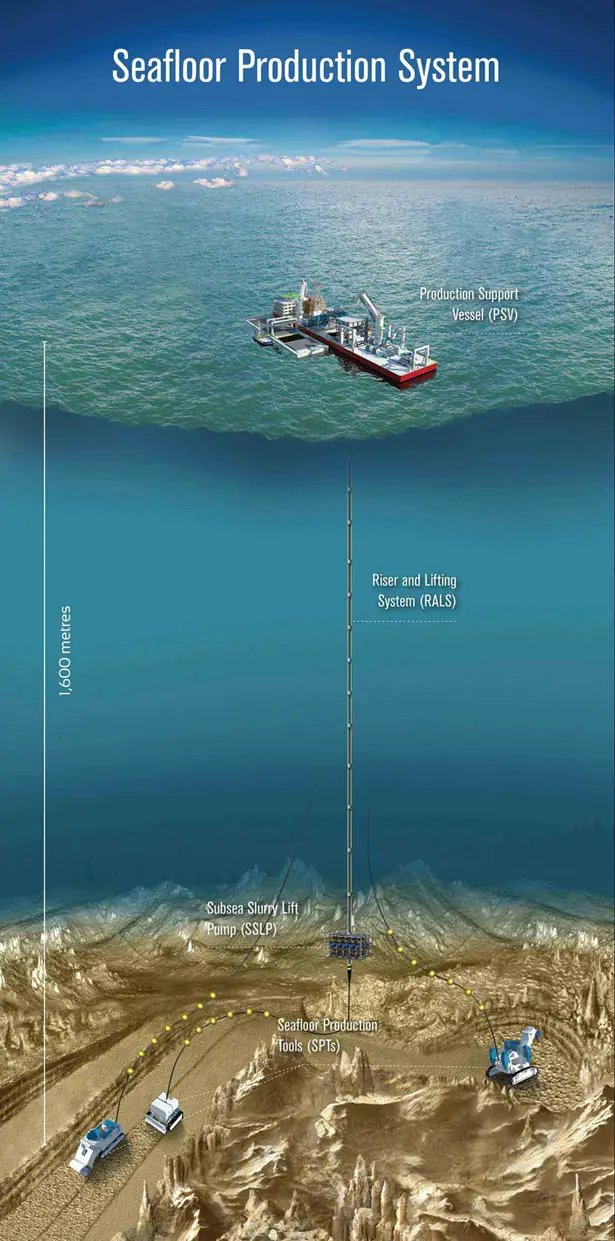 Deep sea mining moves a step closer