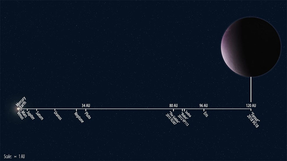 farout future timeline solar system