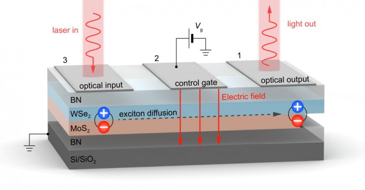 excitons future timeline