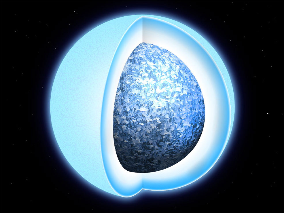 white dwarf future timeline
