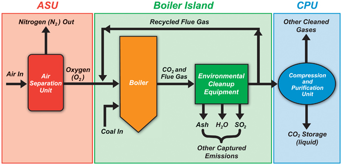 carbon capture system