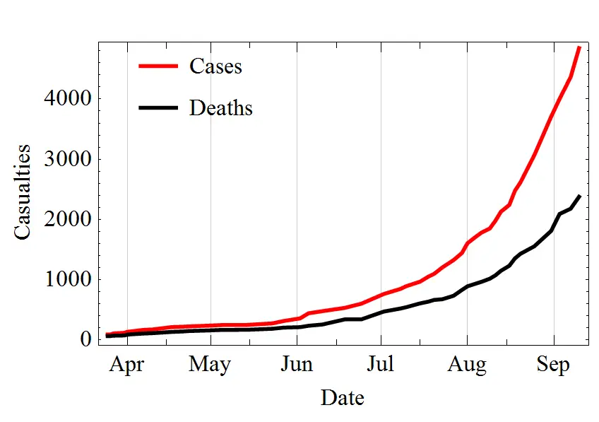 ebola 2014 outbreak cases and deaths trend graph