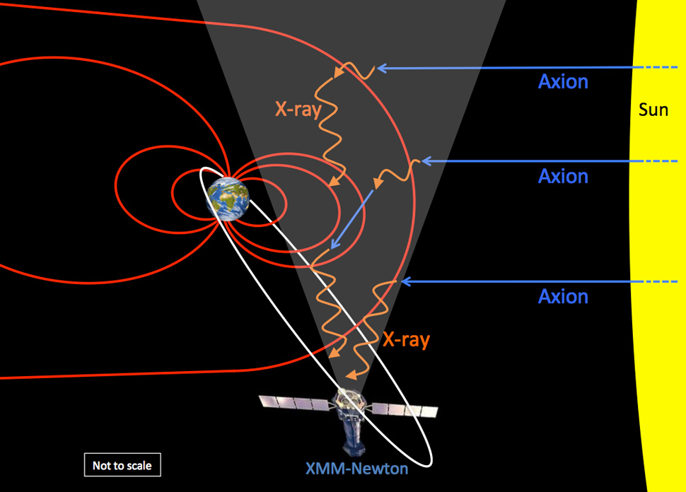 dark matter particle diagram