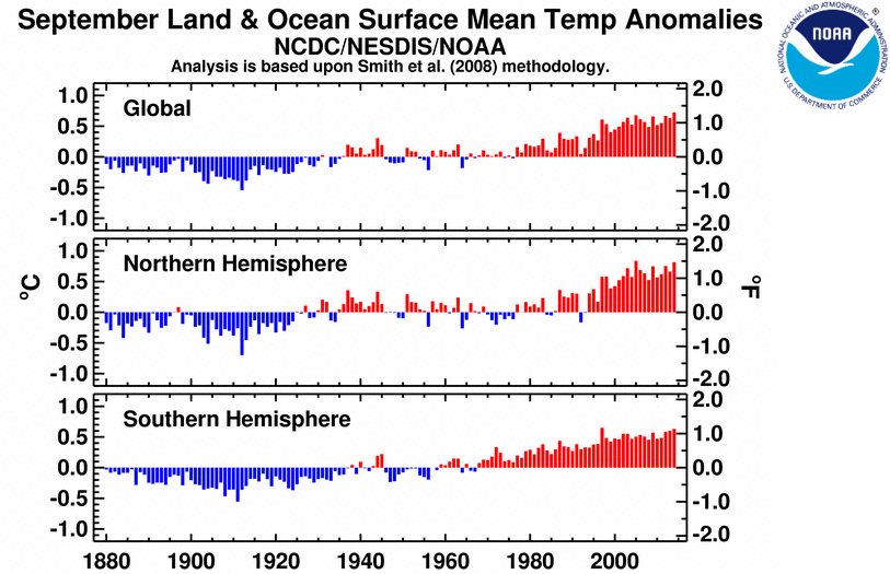 2014 global warming trend