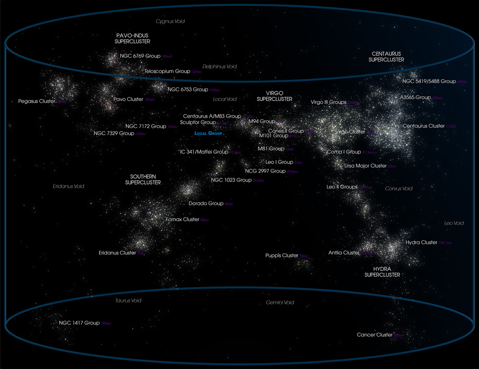 local galaxy clusters