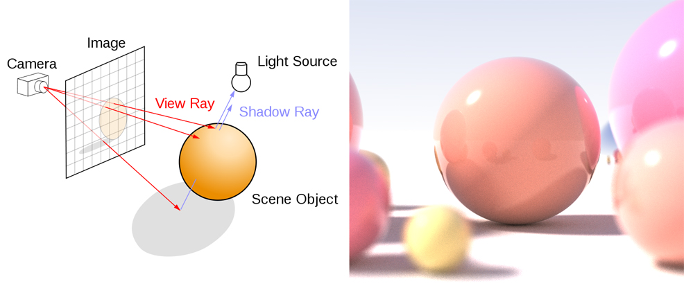 ray tracing future timeline ps5