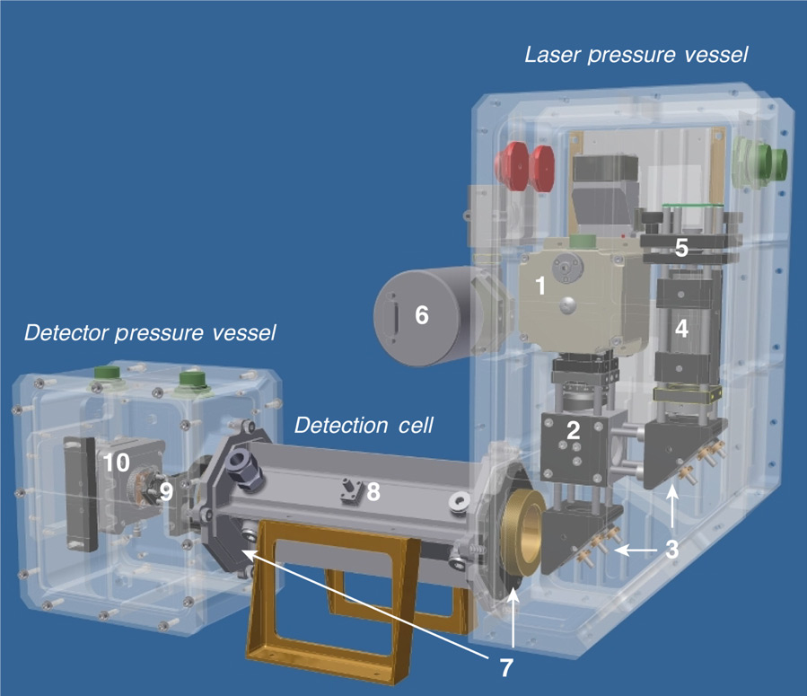 arctic permafrost icos instrument
