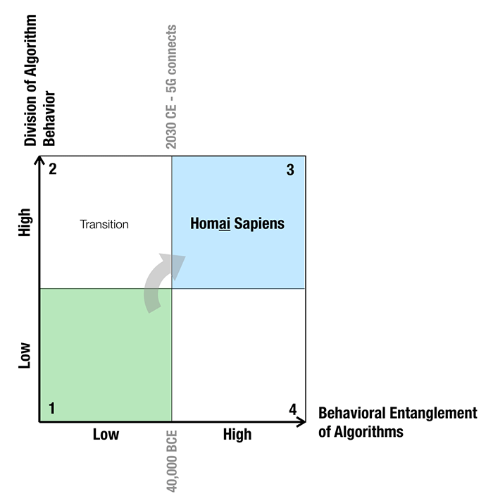 four seasons AI