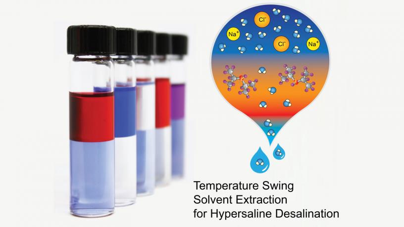 temperature swing solvent extraction tsse