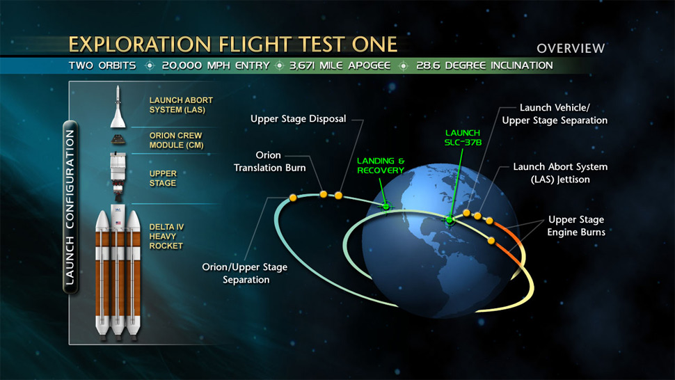 orion orbit of earth