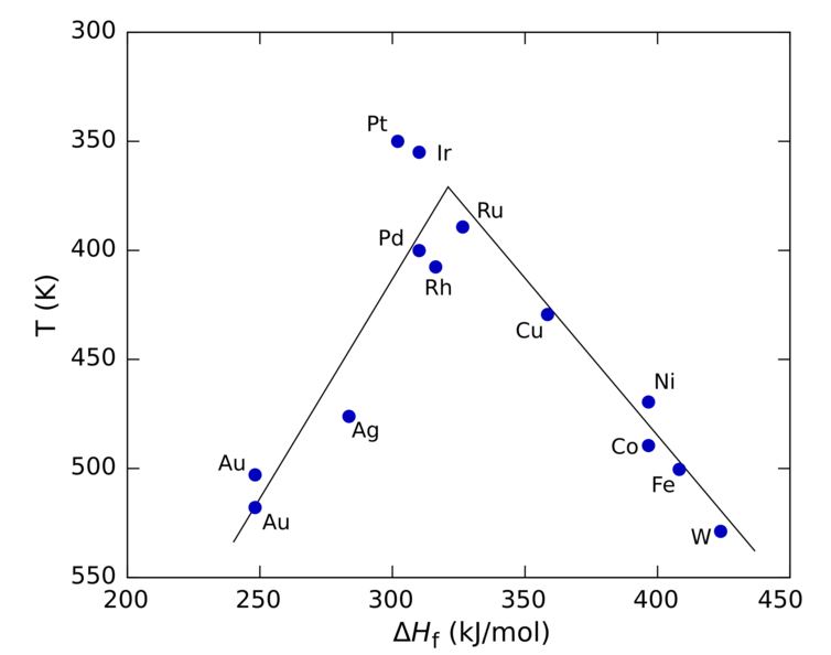 volcano plot