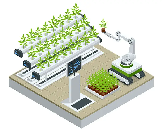 robotic farming future timeline technology