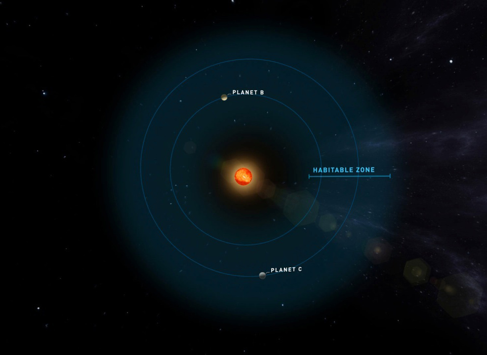 earthlike planets teegardens star