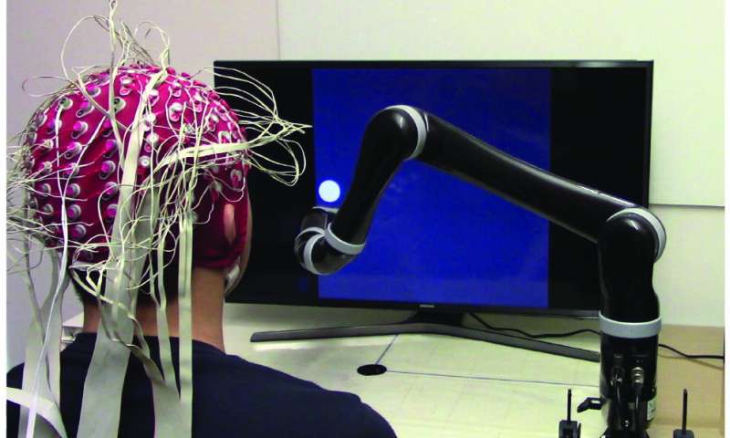 non-invasive mind-controlled robotic arm