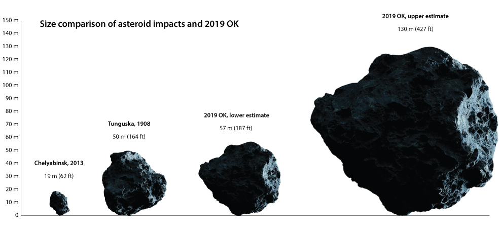 asteroid impacts future timeline