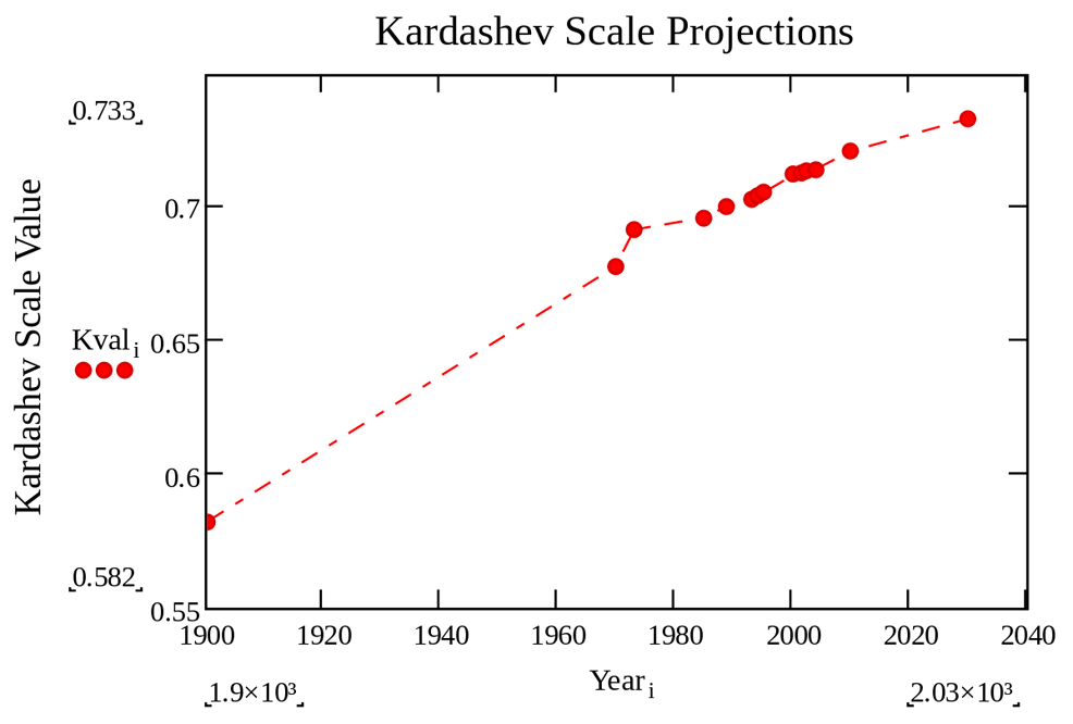 kardashev scale