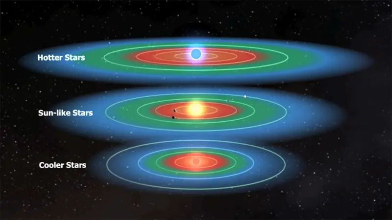 habitable zones exoplanets