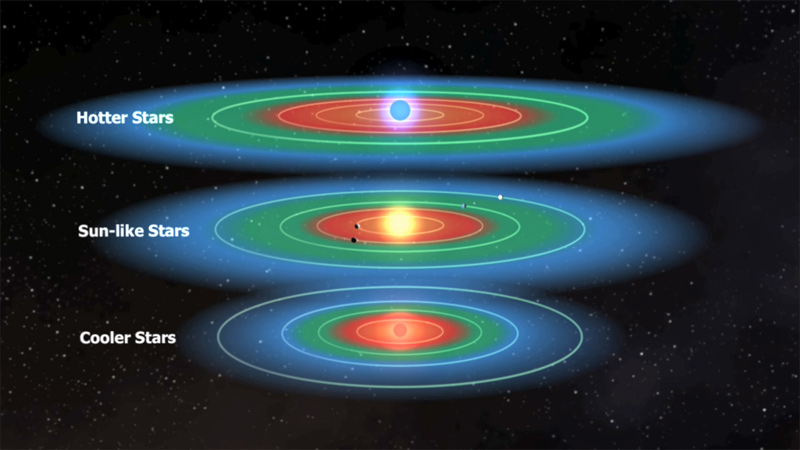 habitable zones exoplanets