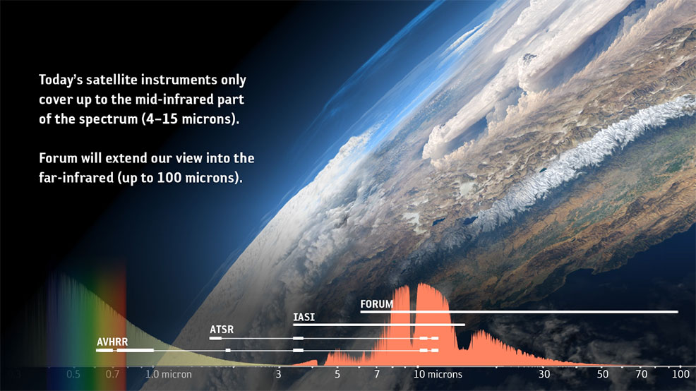 global warming future timeline