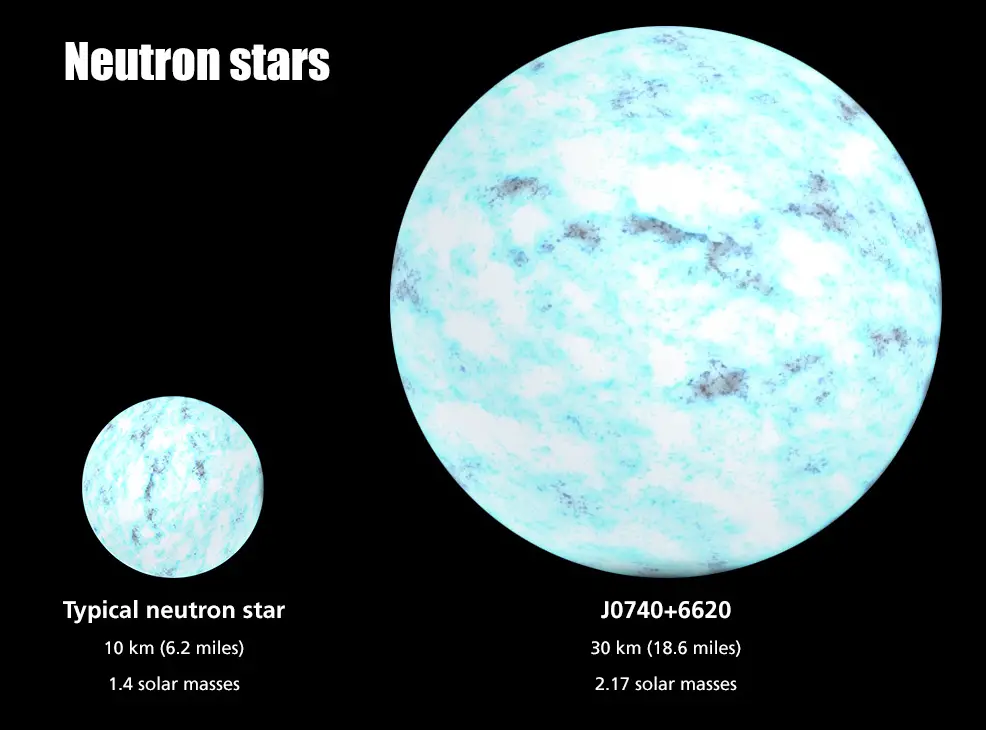 neutron star future timeline