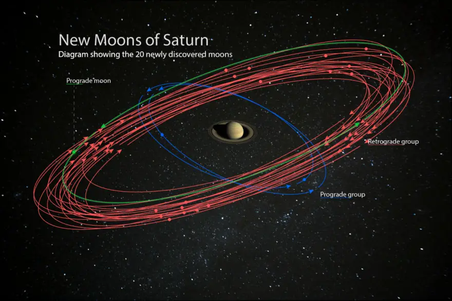 saturn 20 new moons orbits
