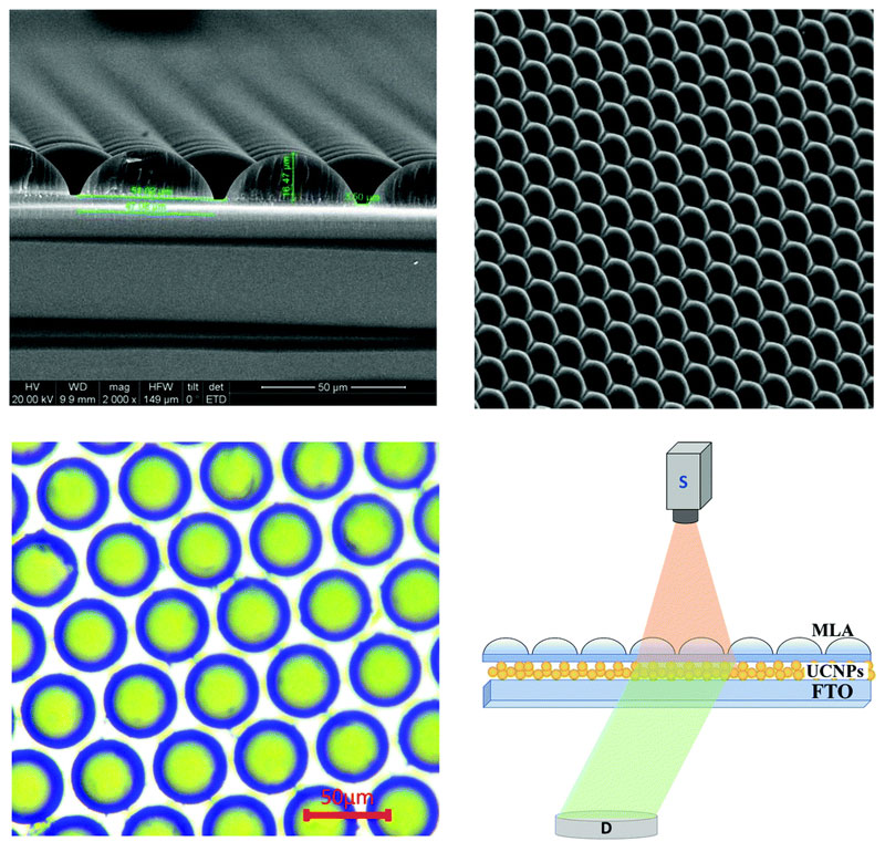 nanotech solar cells future timeline