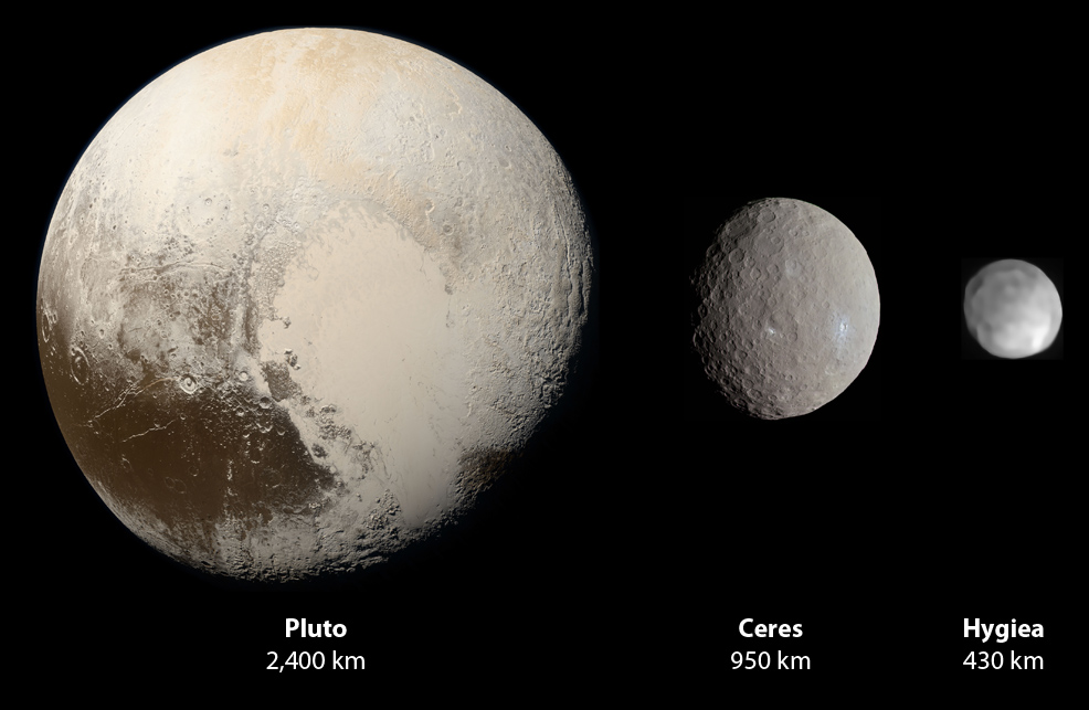 pluto ceres hygiea size comparison