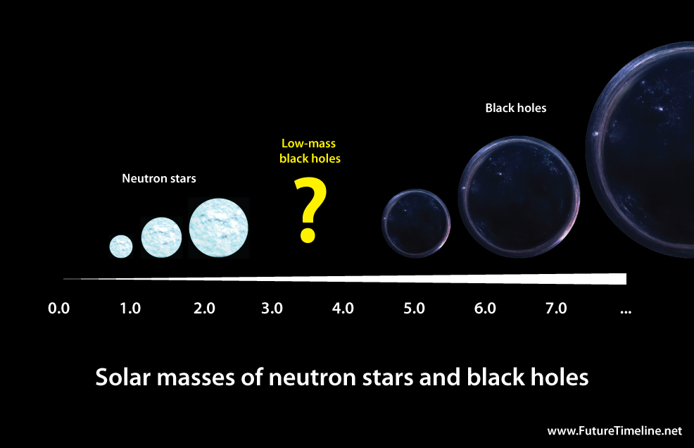 neutron stars and black holes