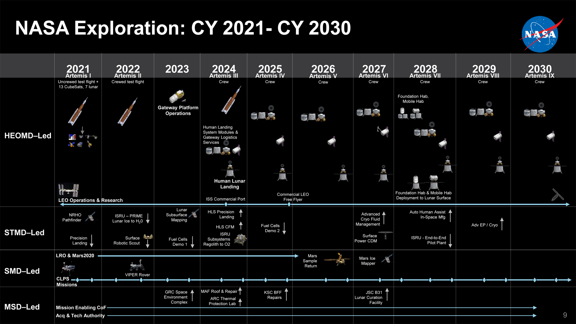 space travel timeline future