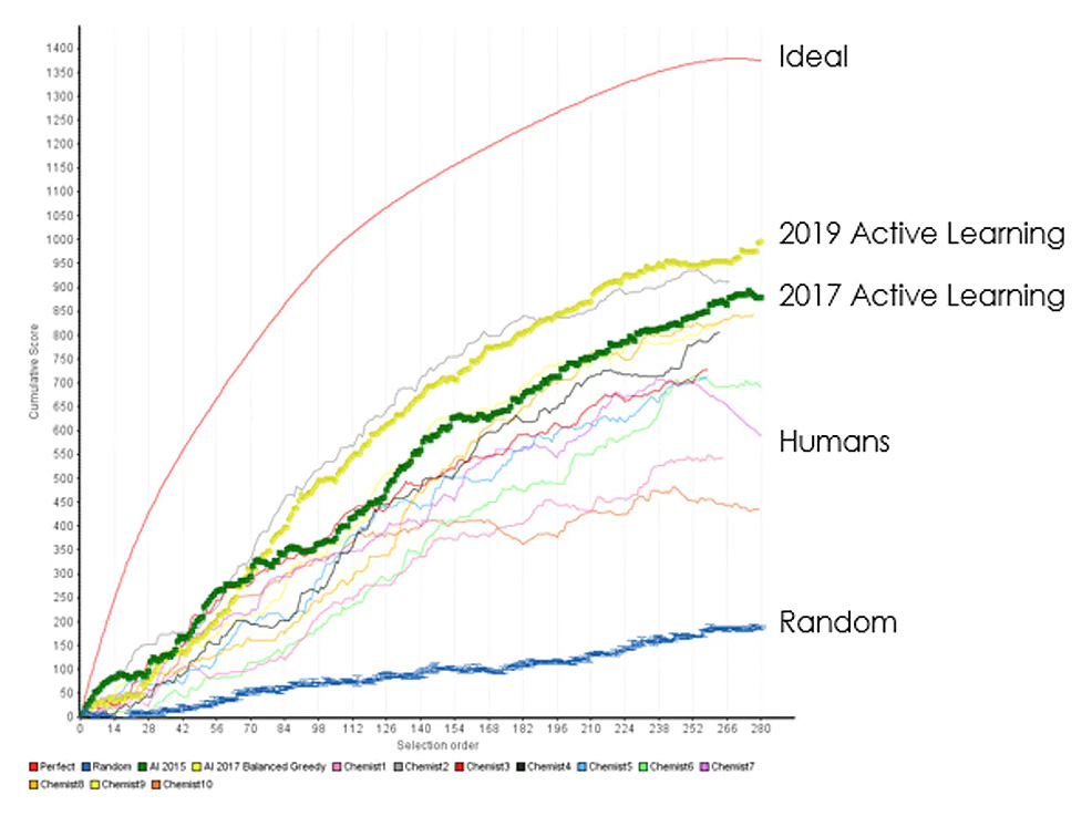 AI drug discovery