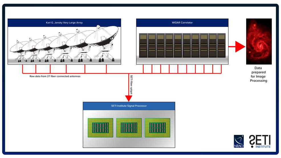 seti upgrade expansion 2021