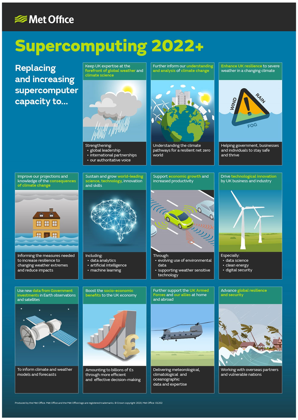 met office supercomputing 2022