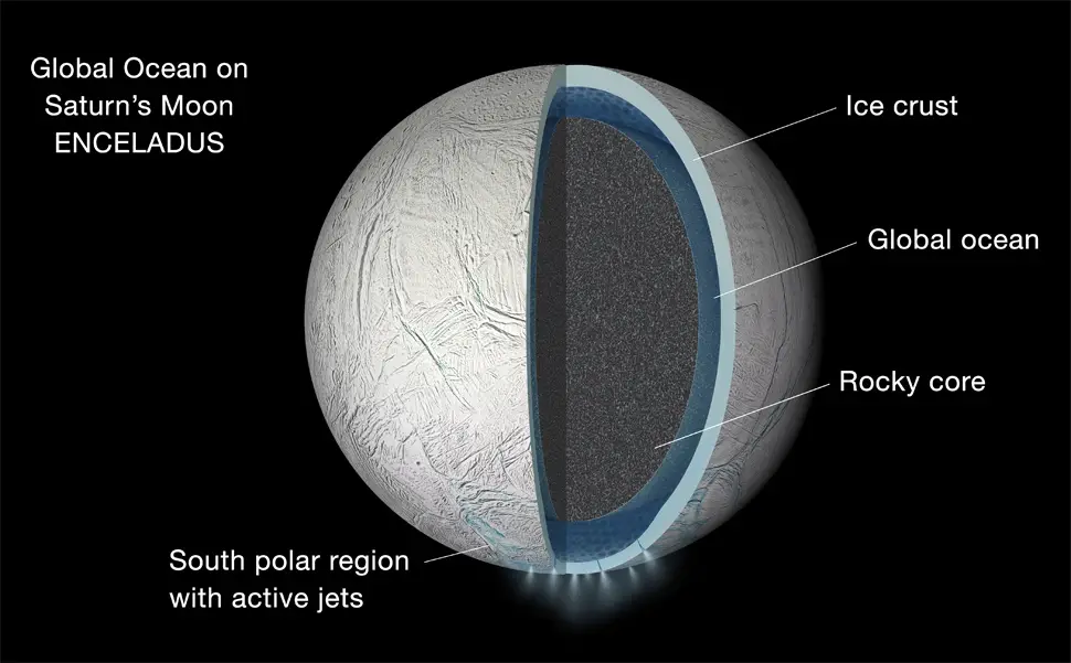 enceladus saturn future timeline
