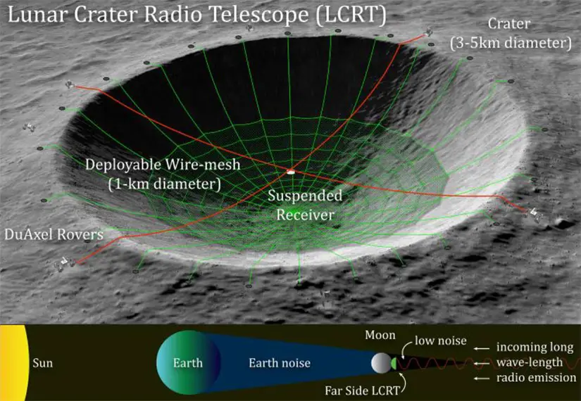 moon radio telescope future timeline