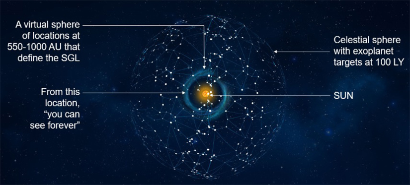 Direct Multipixel Imaging and Spectroscopy of an Exoplanet with a Solar Gravity Lens Mission