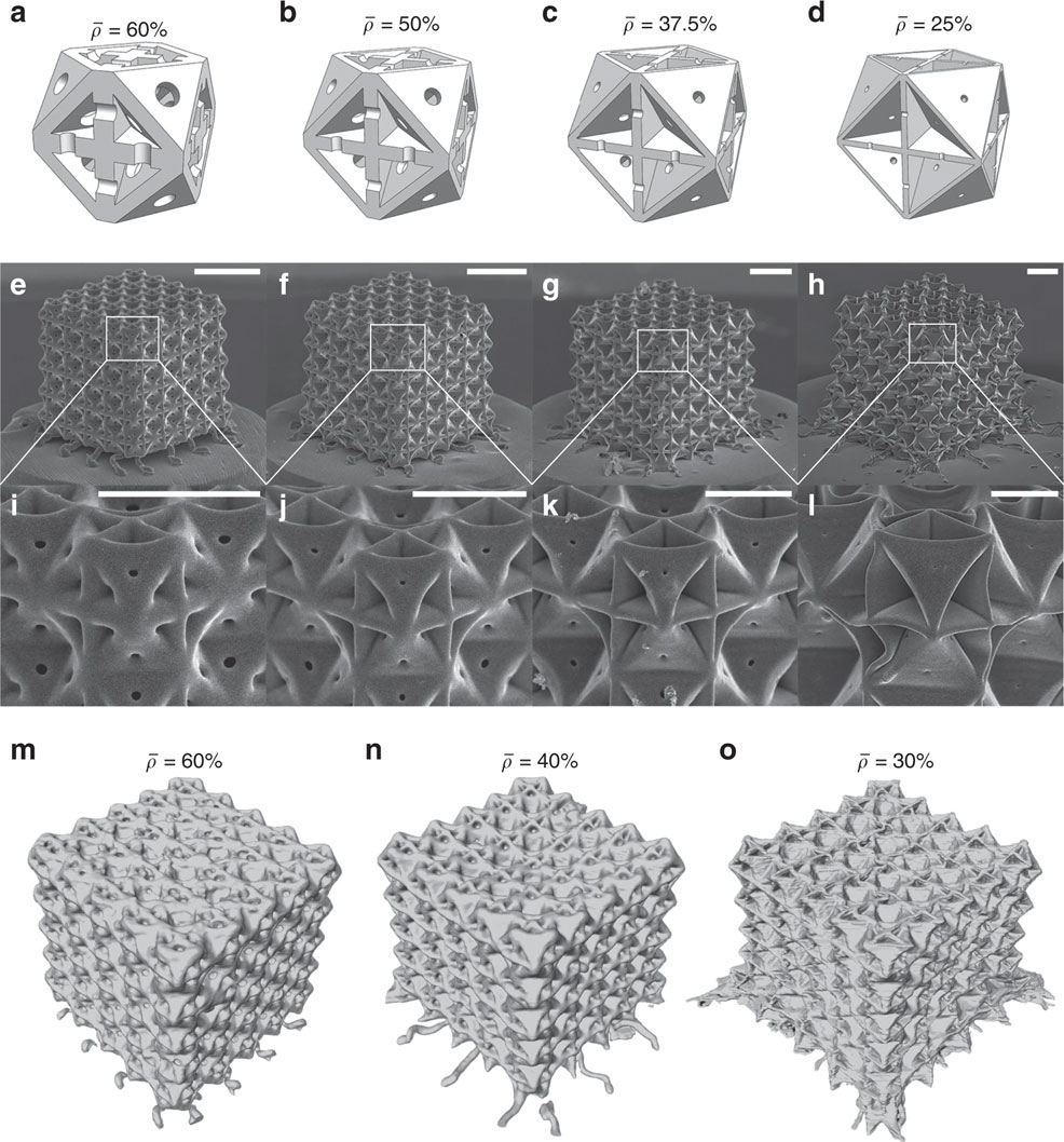 nanotechnology future timeline