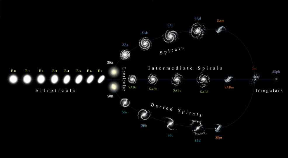 galaxy types