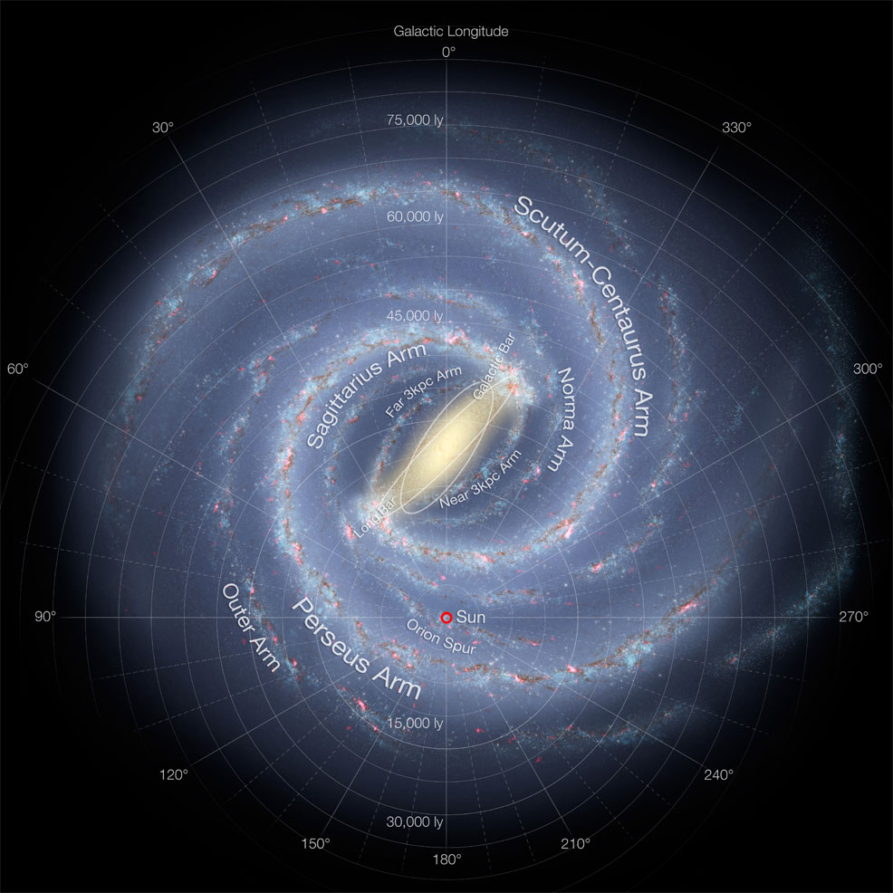 milky way galaxy future timeline